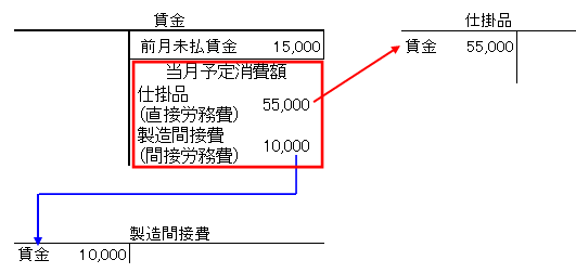 労務費 シャクブログ