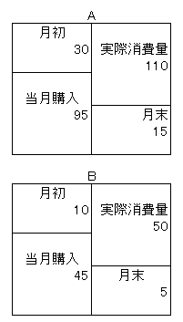1資料　数量